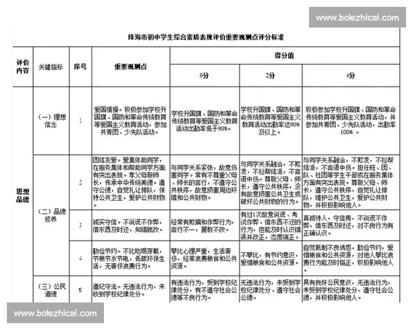 基于体育竞技表现的运动员能力与潜力综合评估研究