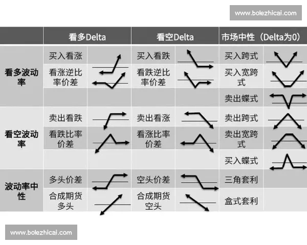 期权交易实战大比拼助力投资者提升策略与收益能力